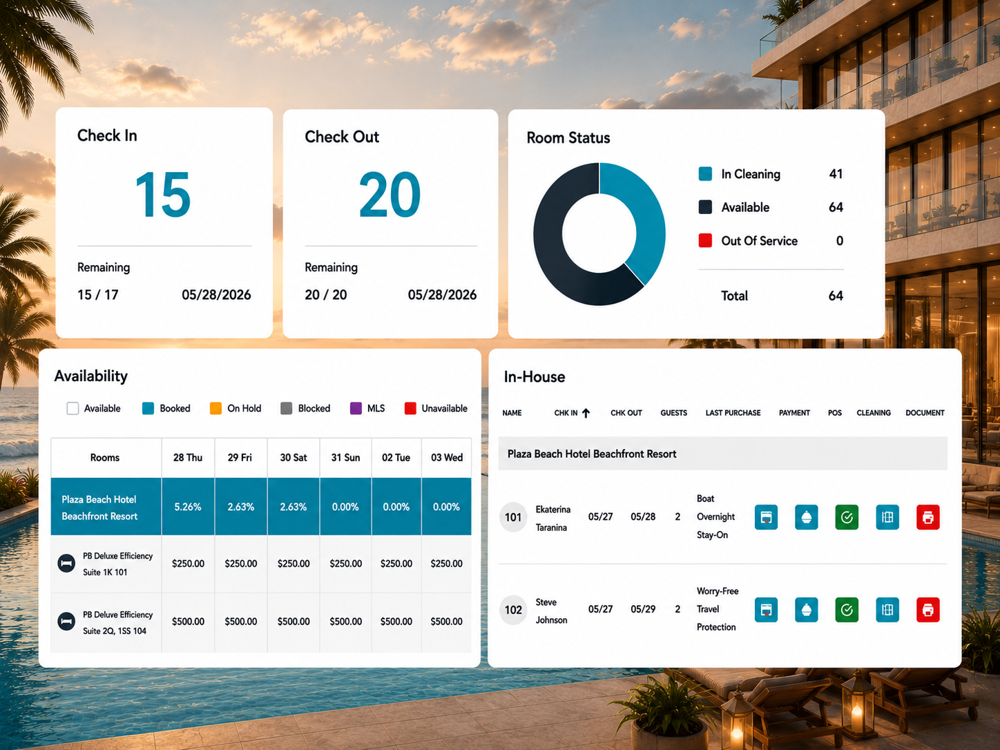 PMS Dashboard